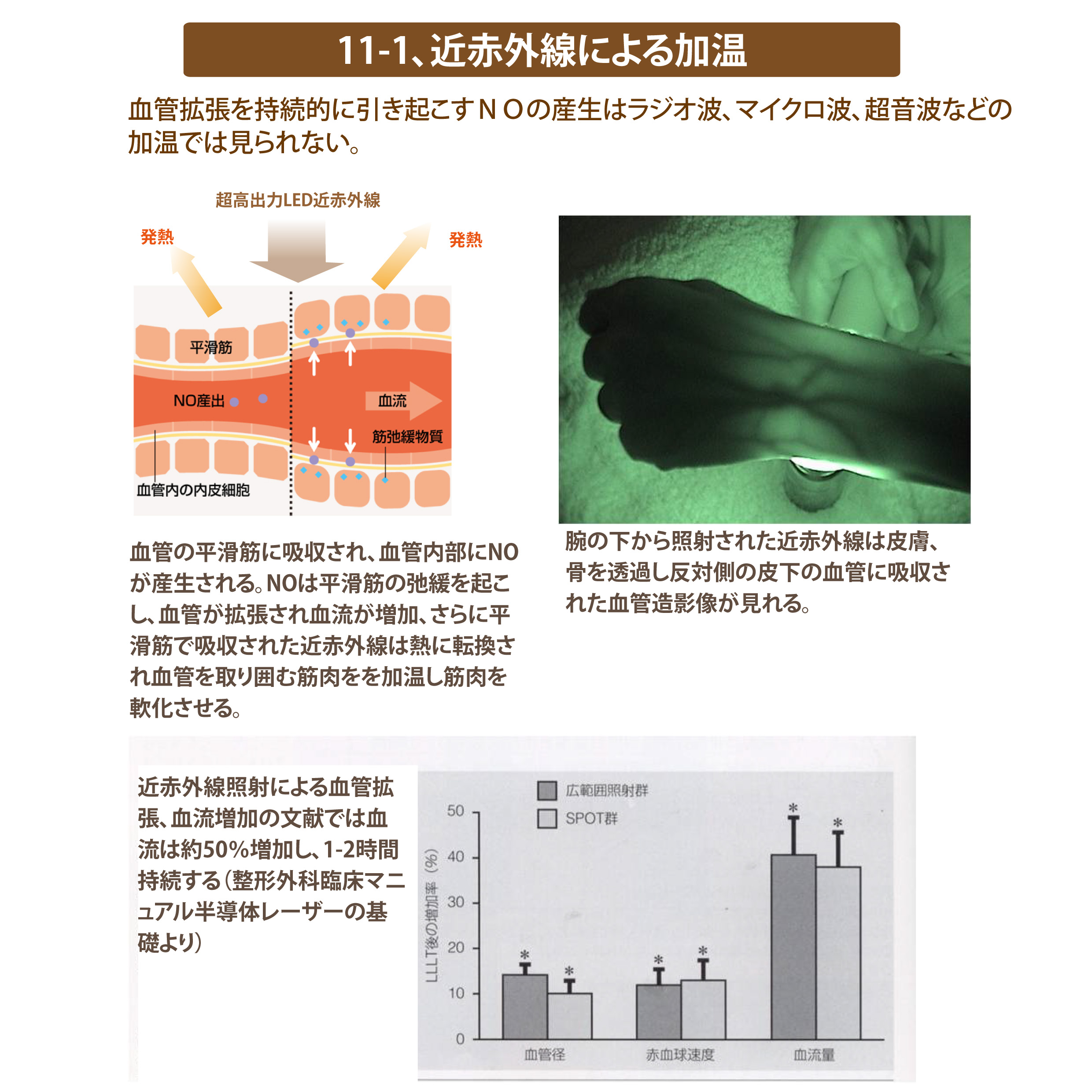 近赤外線加温